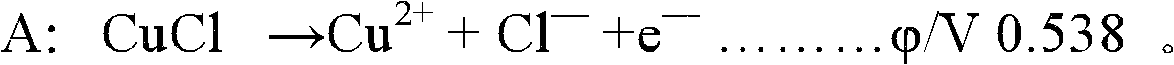 Acidic etching solution not generating chlorine and catalyst of acidic etching solution