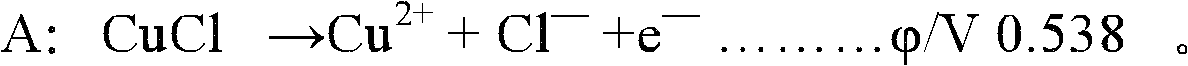 Acidic etching solution not generating chlorine and catalyst of acidic etching solution