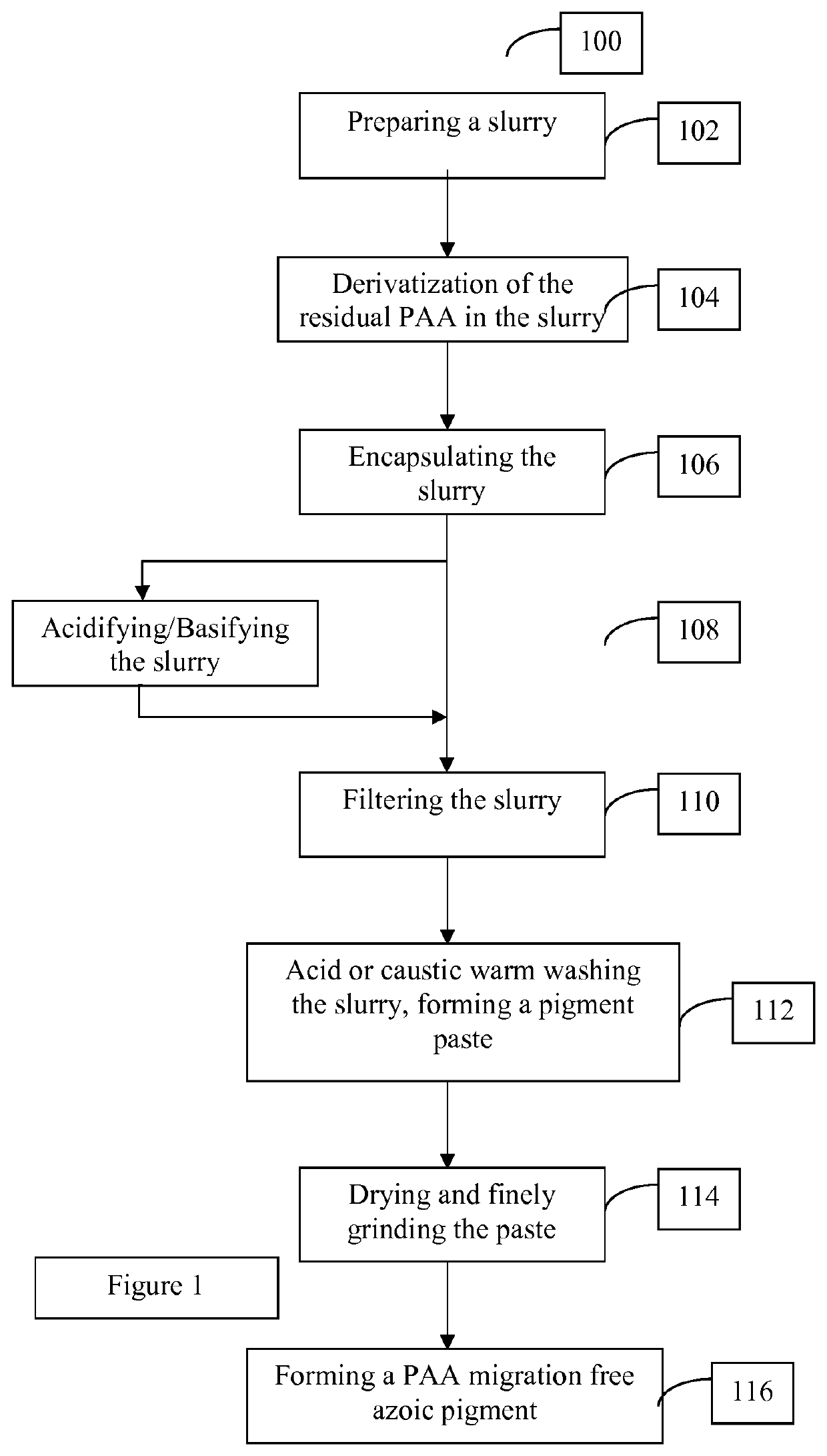 Methods for manufacturing azoic pigments