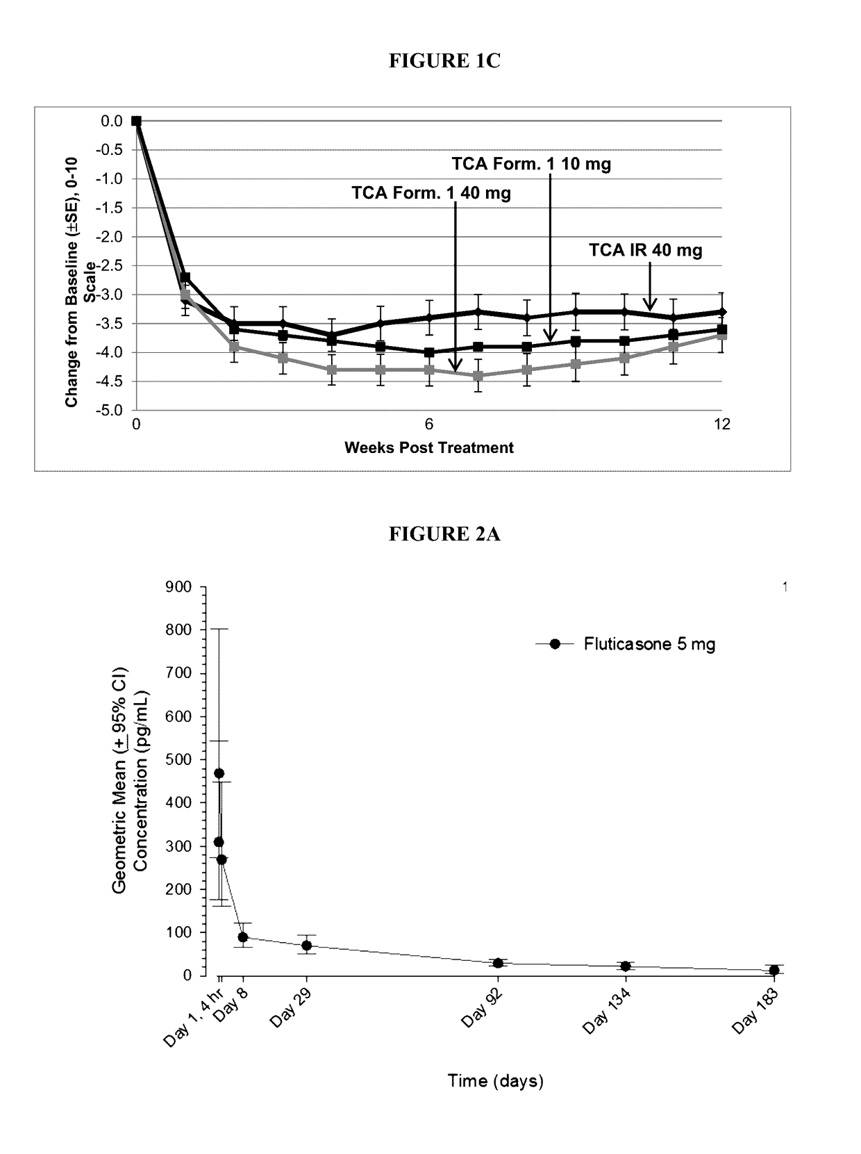 Corticosteroid formulations for maintaining corticosteroid synovial fluid concentrations