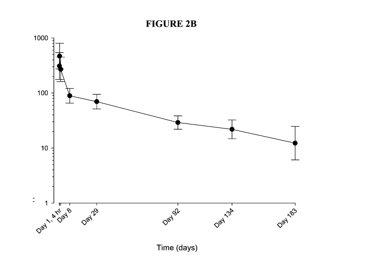 Corticosteroid formulations for maintaining corticosteroid synovial fluid concentrations