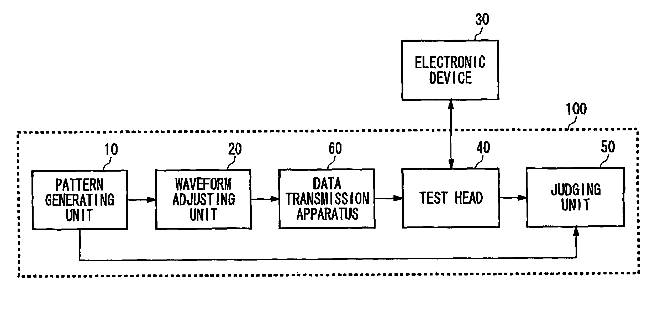 Data transmission apparatus, photoelectric conversion circuit and test apparatus