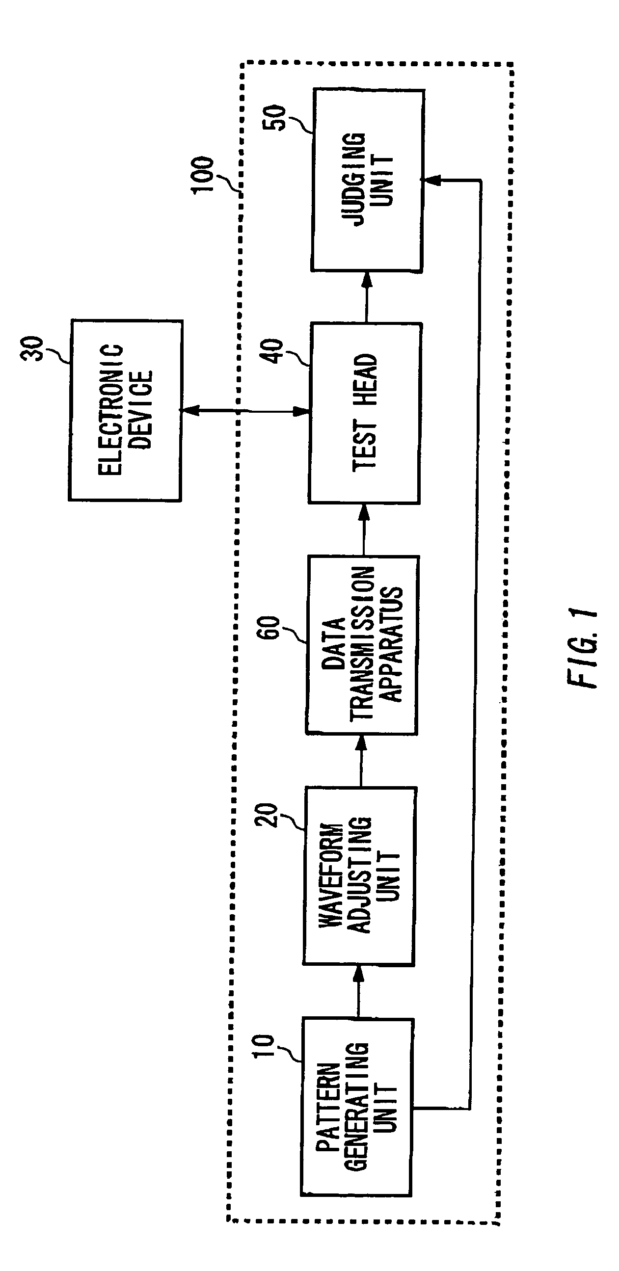 Data transmission apparatus, photoelectric conversion circuit and test apparatus