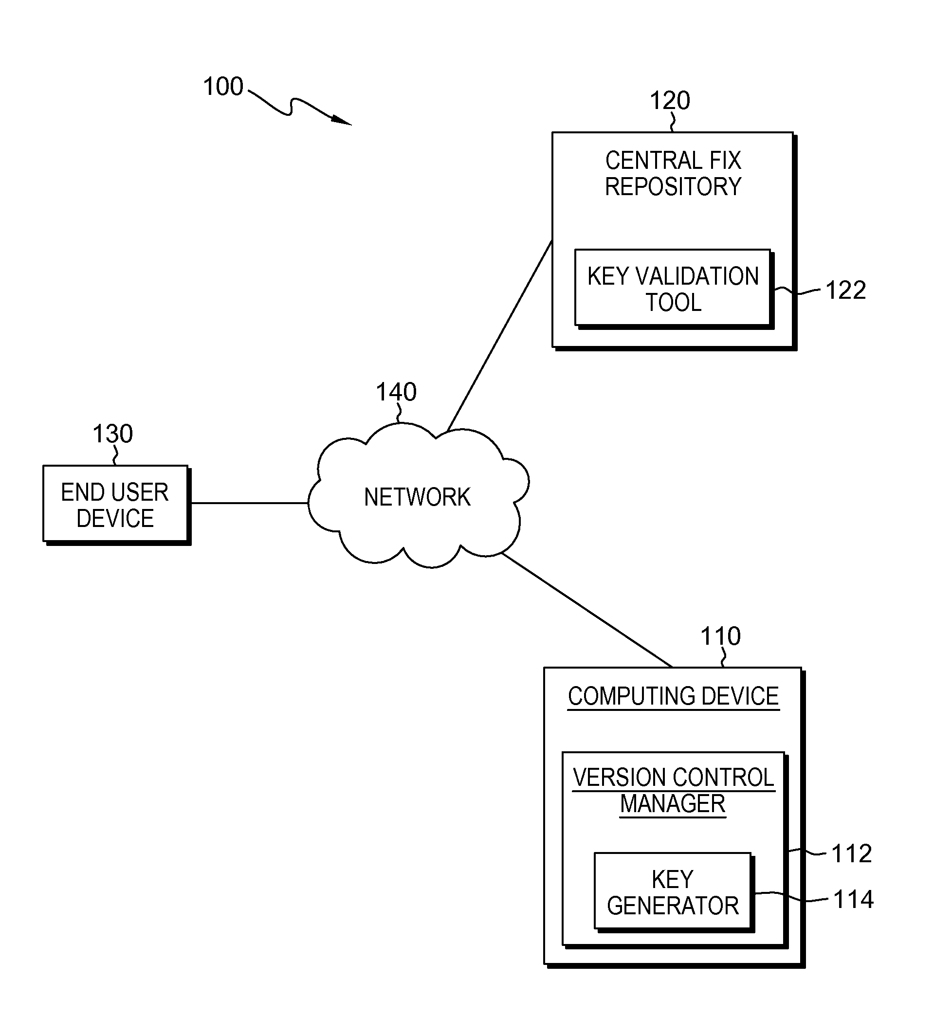 Source authentication of a software product