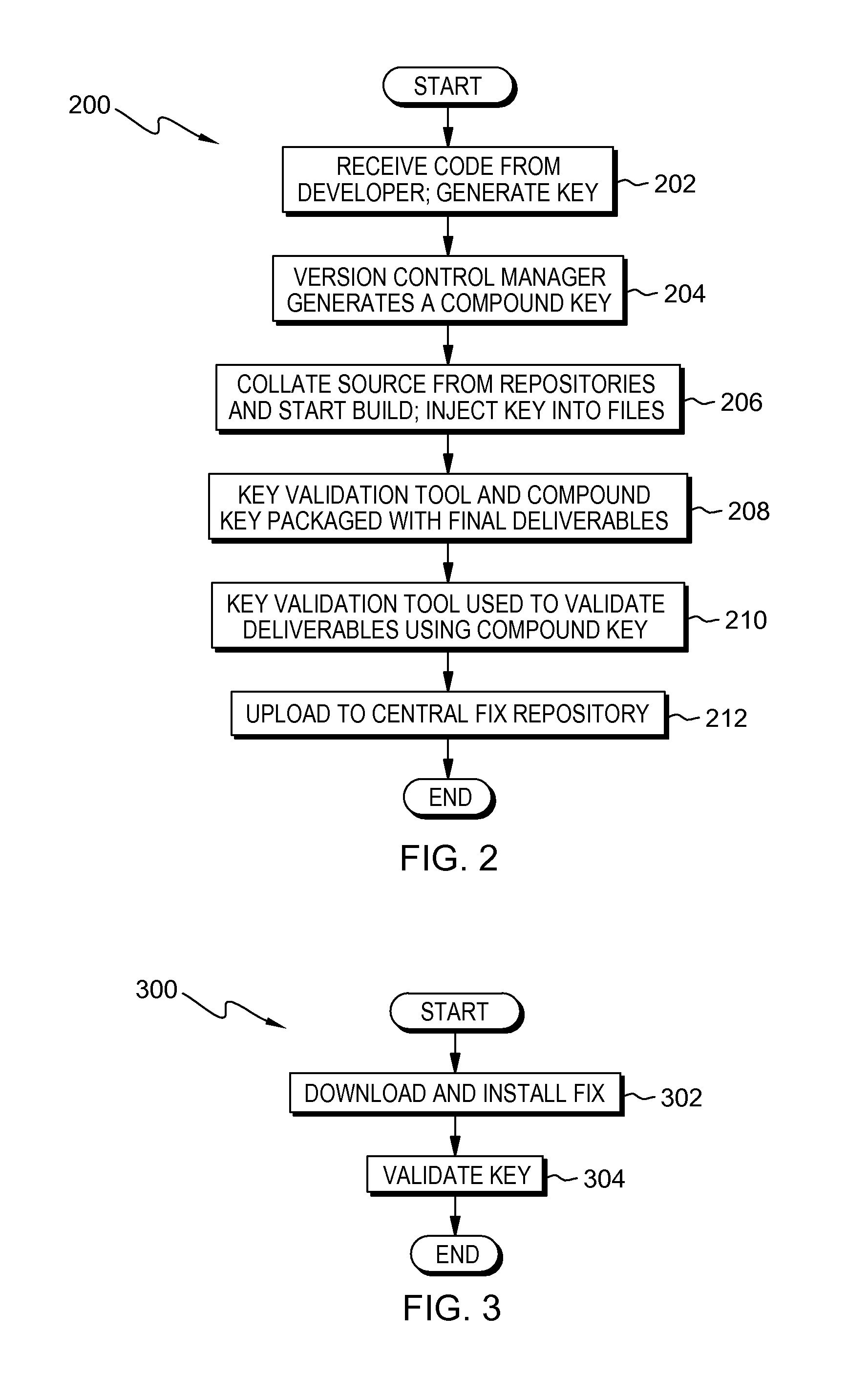 Source authentication of a software product