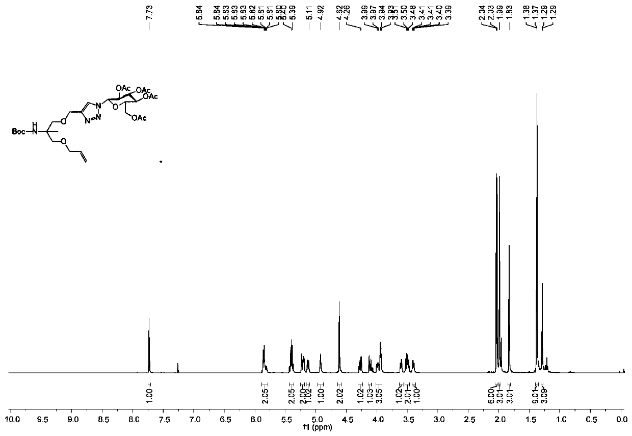 Method for synthesizing sugary derivative used for post polymerization modification by double-click chemical combination