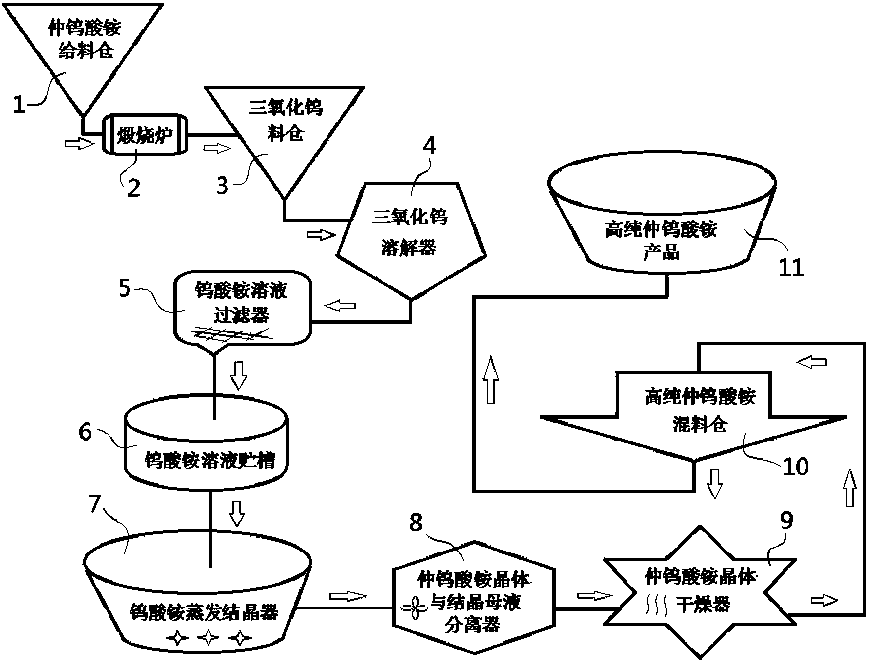 Preparation method for high-purity ammonium paratungstate