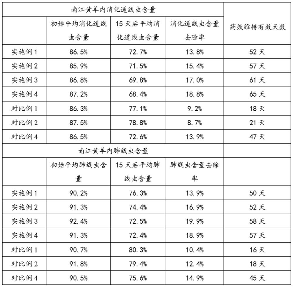 Veterinary insect expelling injection containing closantel sodium and ivermectin