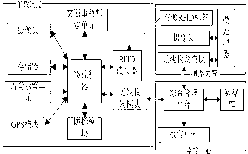 Auxiliary traffic trouble causing and escaping monitoring system