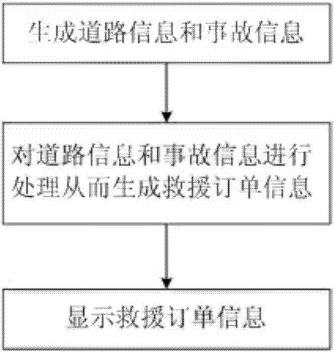 Road accident rescue system and realization method thereof