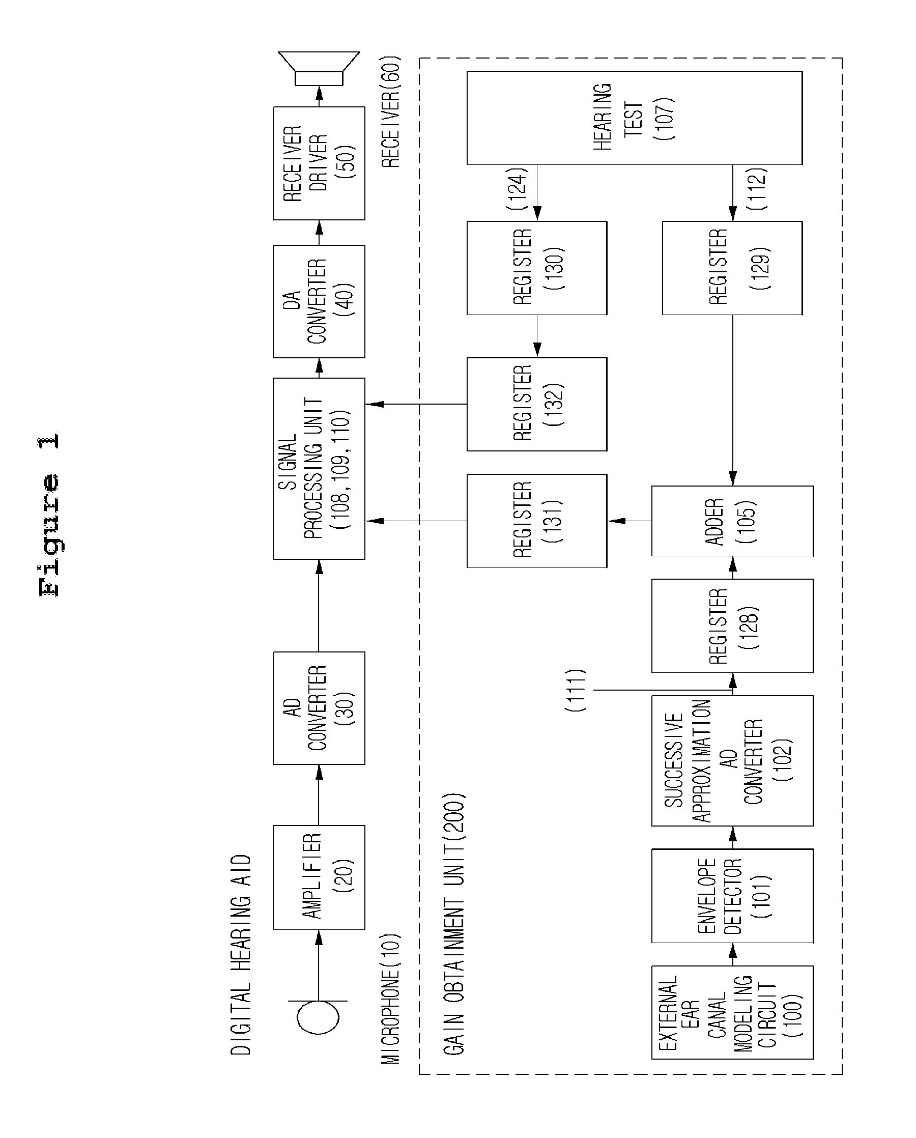 Digital hearing aid adaptive to structures of human external ear canals