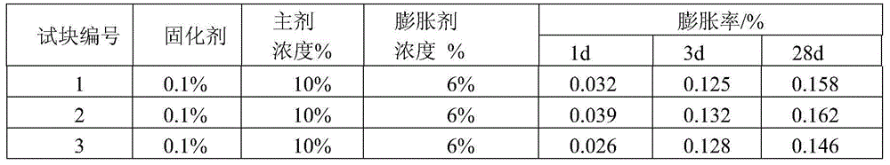 Earthen site grouting material of fiber bakelite rod grouted rock bolt based on water-based fluorine