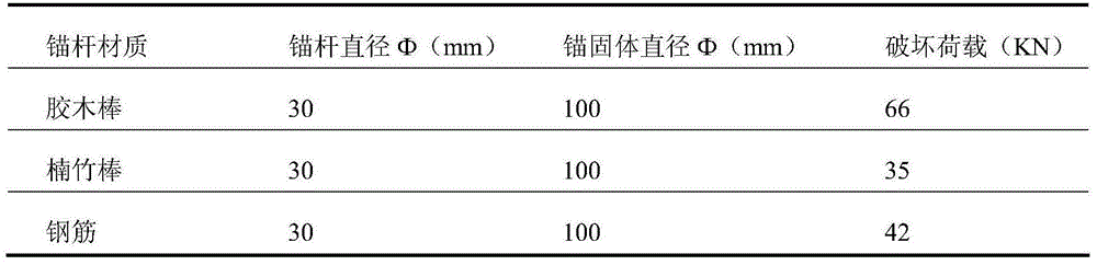 Earthen site grouting material of fiber bakelite rod grouted rock bolt based on water-based fluorine