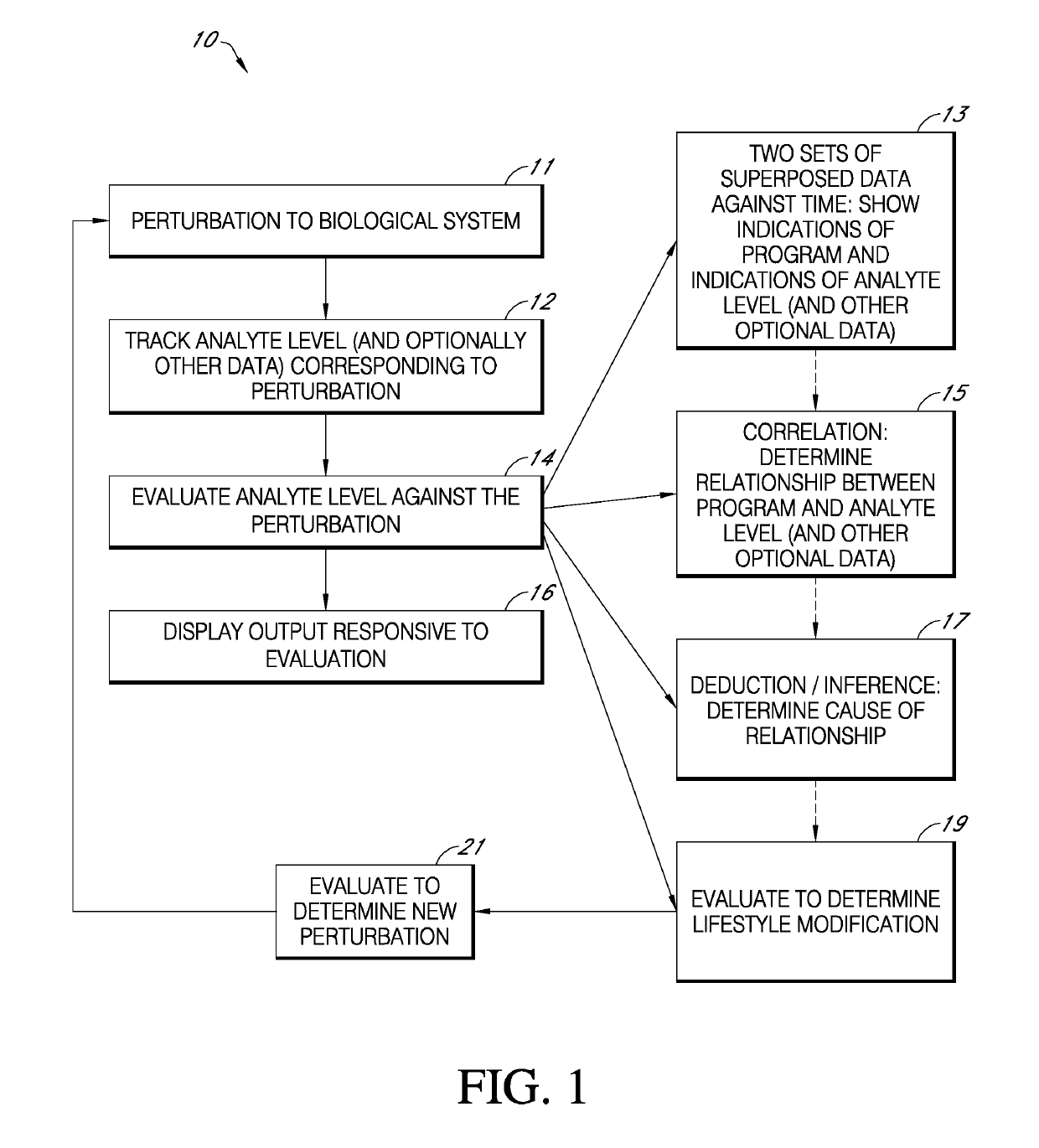 System and method for educating users, including responding to patterns