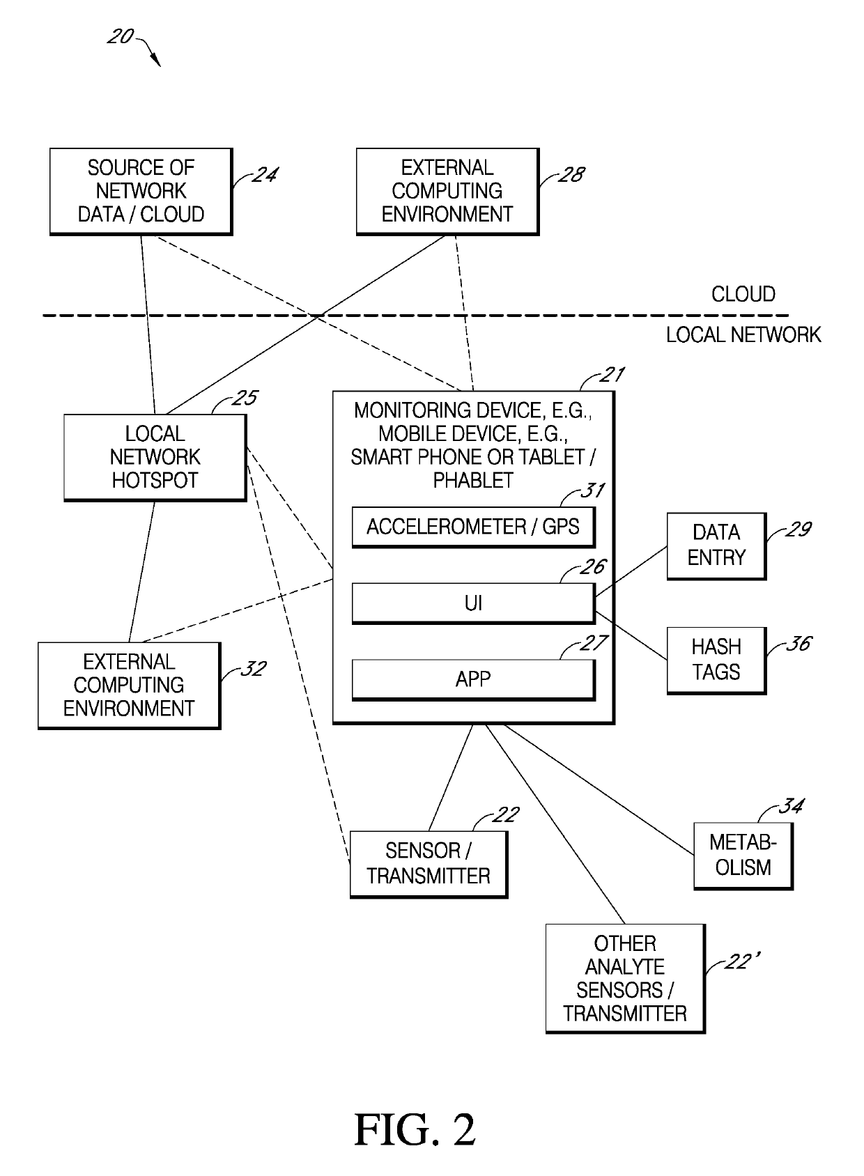 System and method for educating users, including responding to patterns