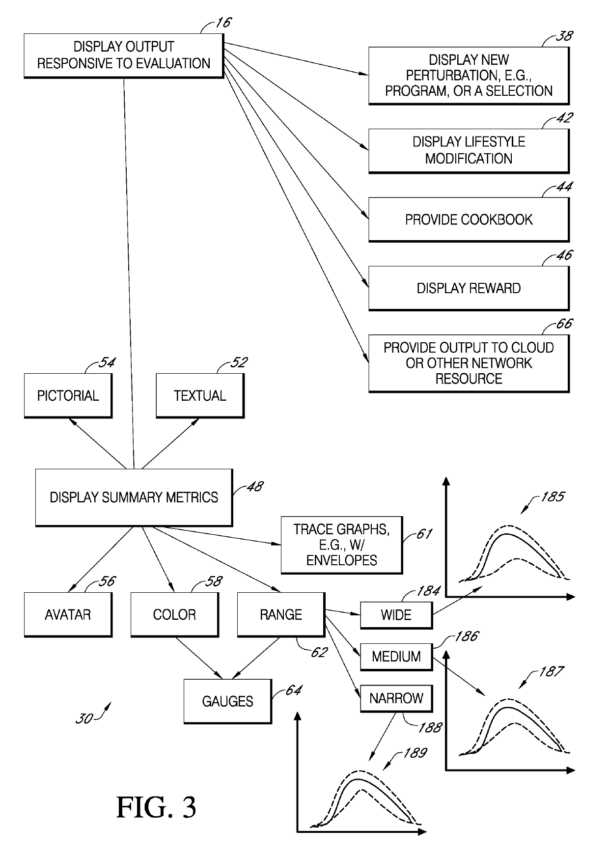 System and method for educating users, including responding to patterns