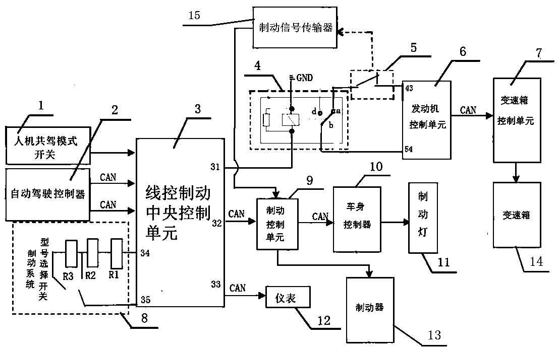 Automobile man-machine co-driving mode brake control system and control method