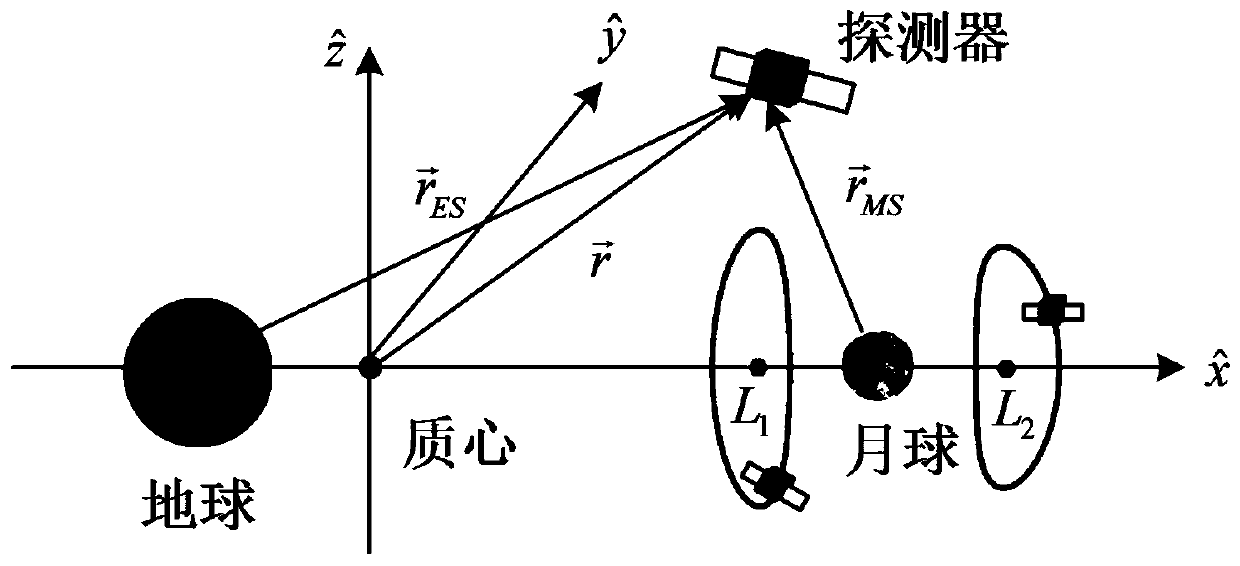 Earth-moon libration point interorbital transfer design method