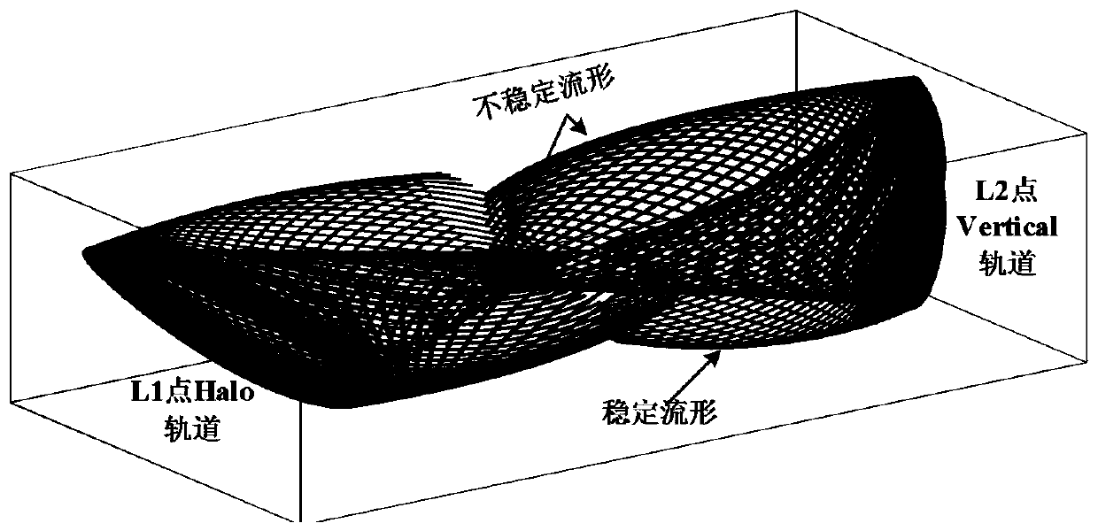 Earth-moon libration point interorbital transfer design method