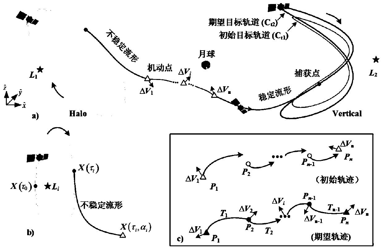 Earth-moon libration point interorbital transfer design method