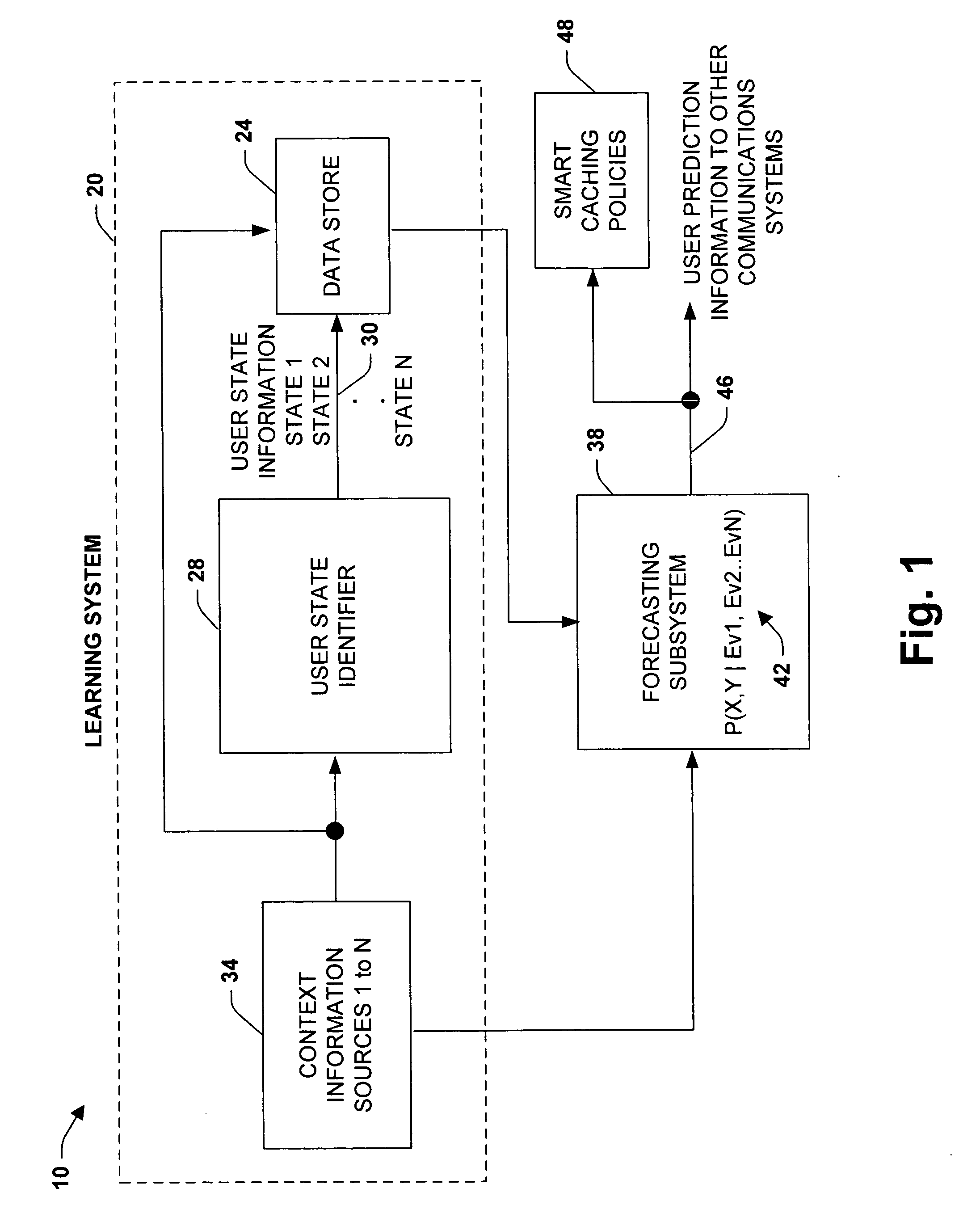 Methods for and applications of learning and inferring the periods of time until people are available or unavailable for different forms of communication, collaboration, and information access