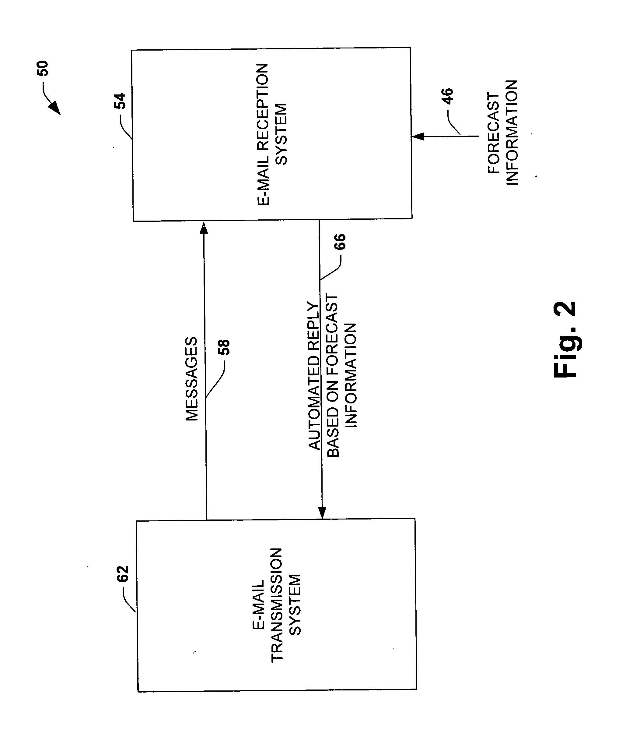 Methods for and applications of learning and inferring the periods of time until people are available or unavailable for different forms of communication, collaboration, and information access