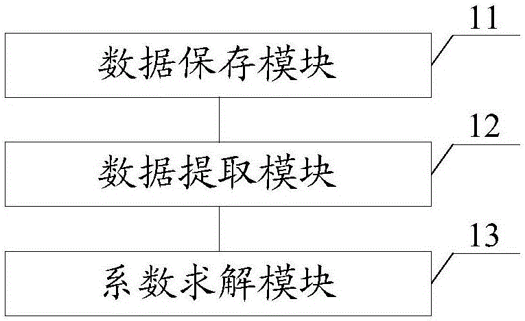 Multichannel signal correlation analyzing method and system