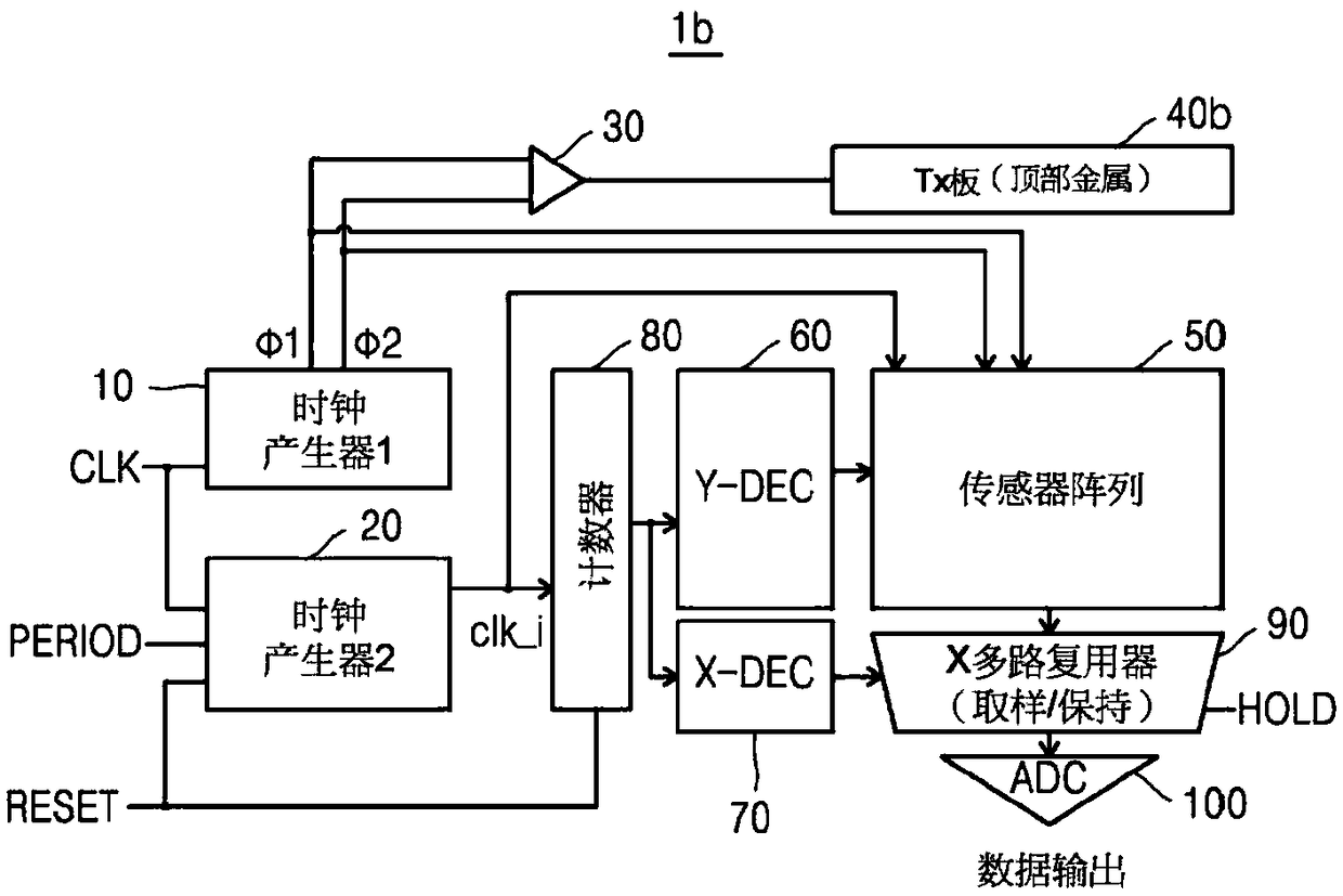 Fingerprint recognition device for capacitance sensing, using driver having pipeline scan structure