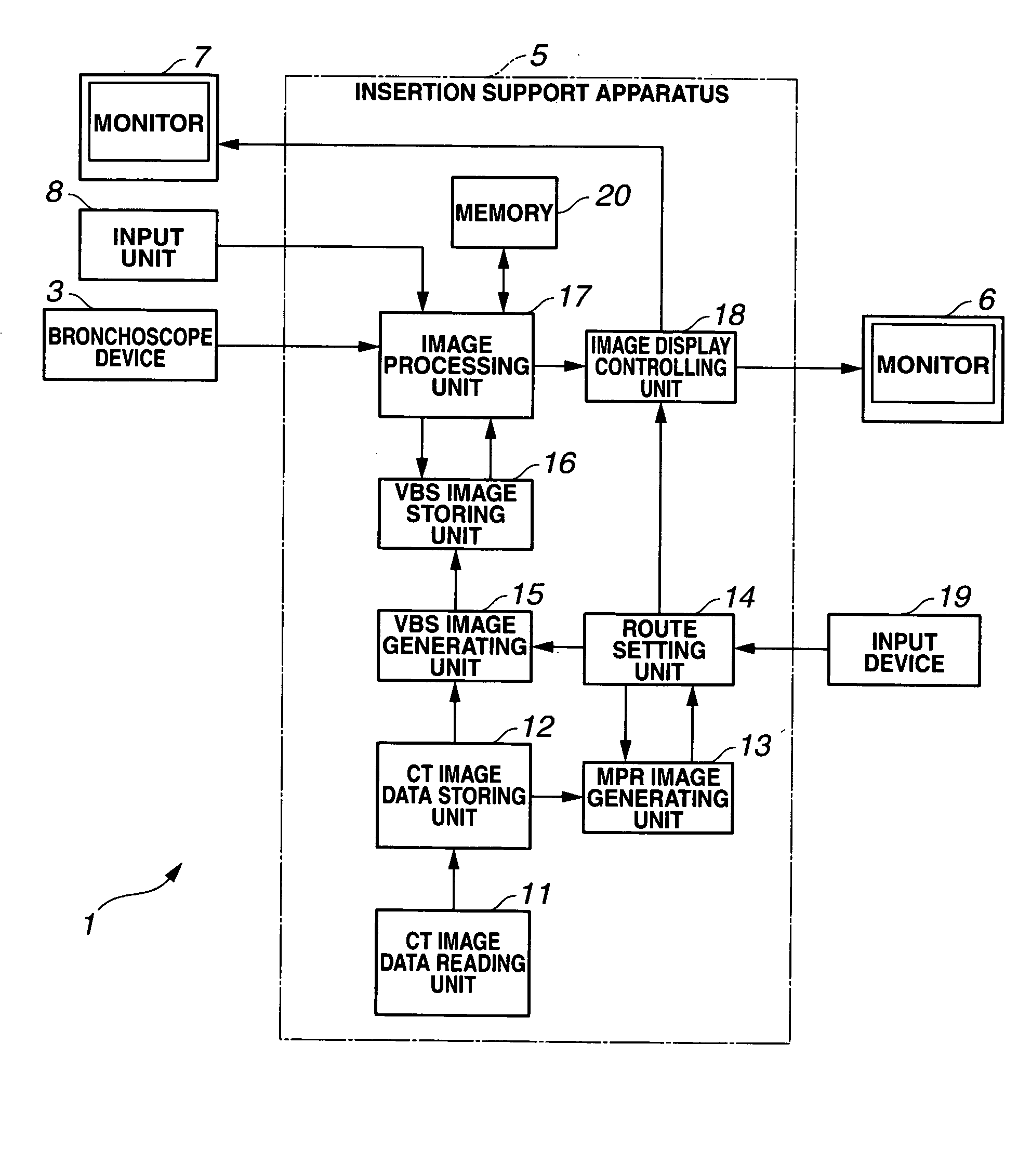 Insertion support system for specifying a location of interest as an arbitrary region and also appropriately setting a navigation leading to the specified region