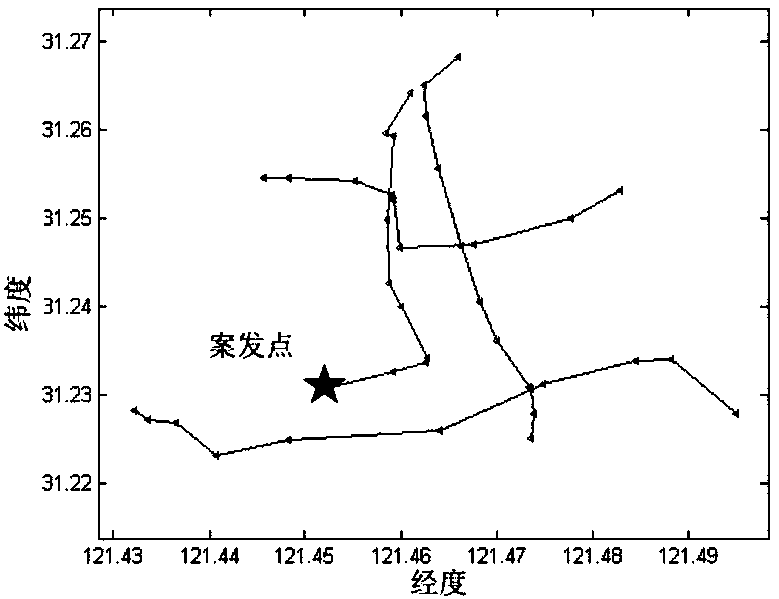 Target track fuzzy data fusion method based on video monitoring