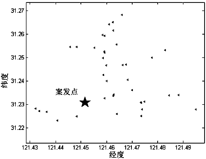 Target track fuzzy data fusion method based on video monitoring