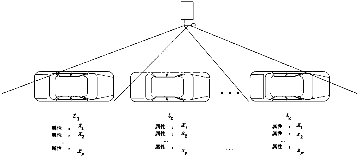 Target track fuzzy data fusion method based on video monitoring