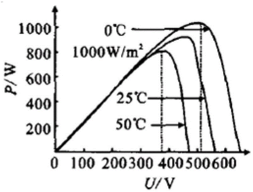 Stable MPPT (Maximum Power Point Tracking) control system and method of single-stage photovoltaic inverter