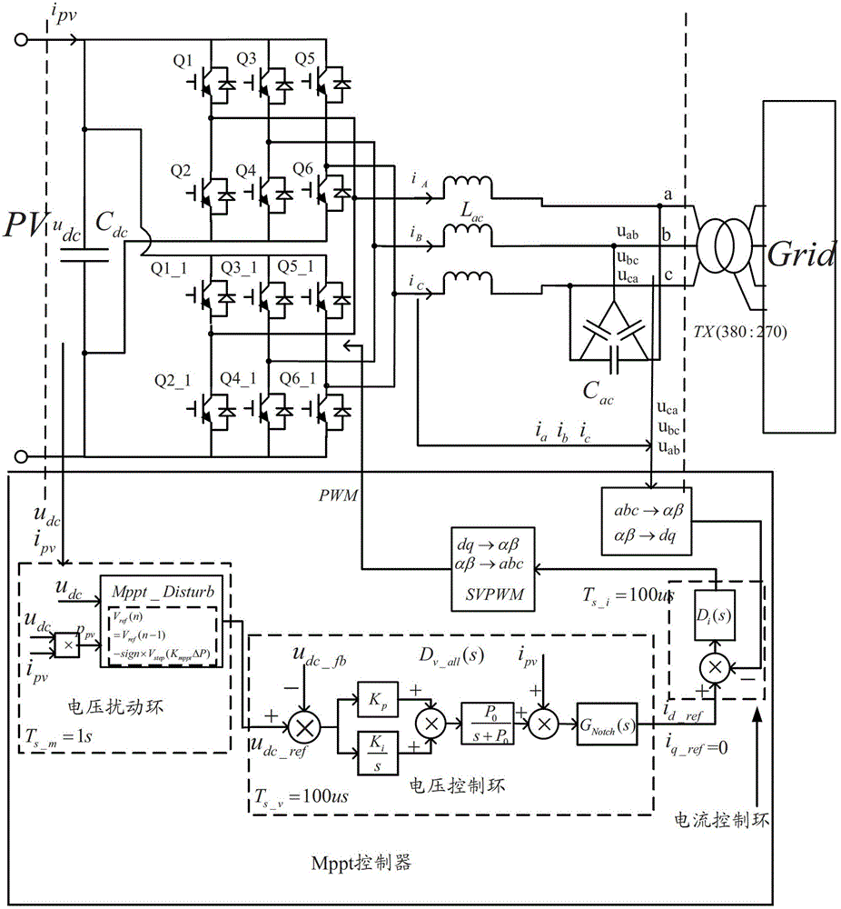 Stable MPPT (Maximum Power Point Tracking) control system and method of single-stage photovoltaic inverter