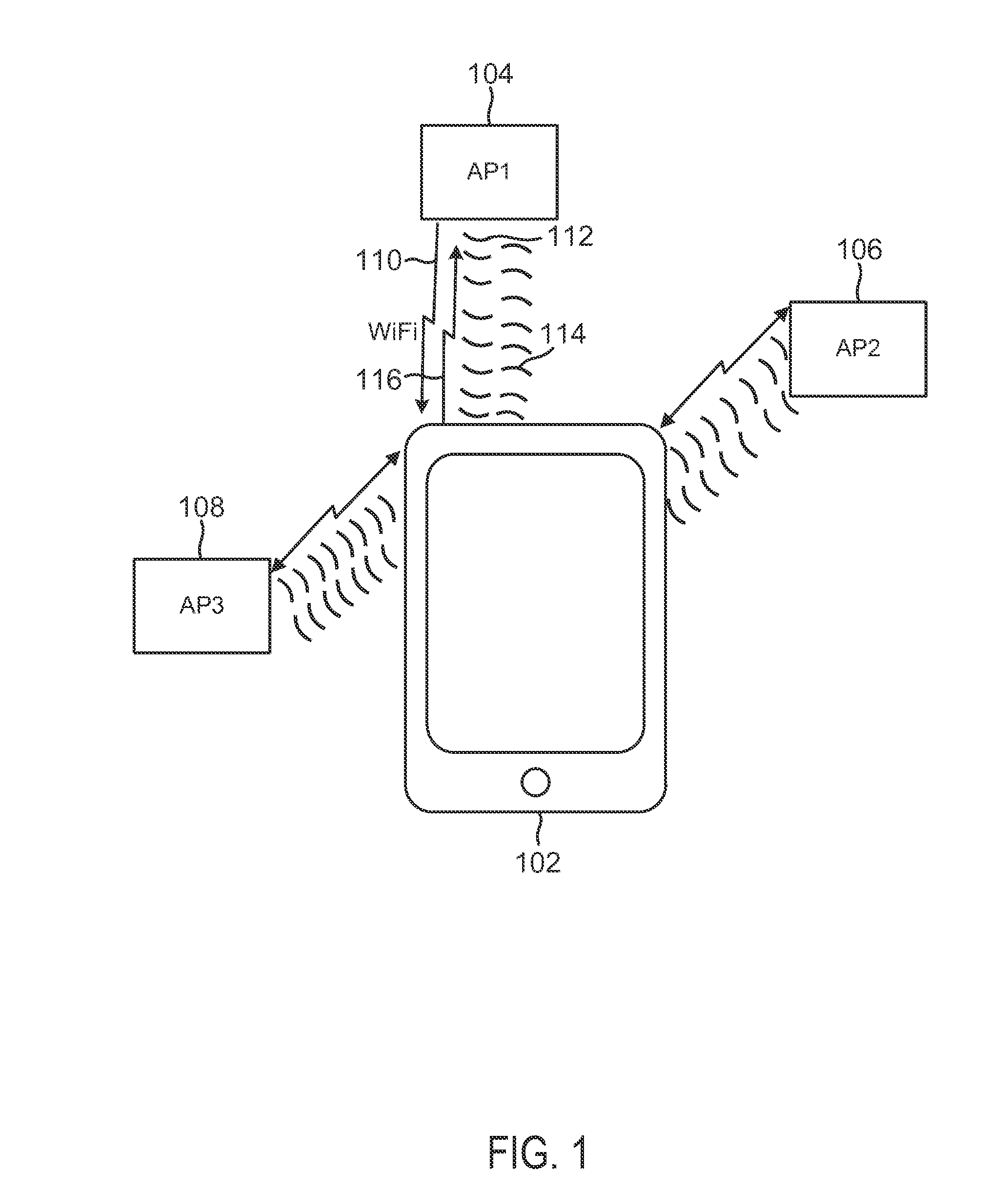 Ranging using wi-fi and ultrasound measurements communication