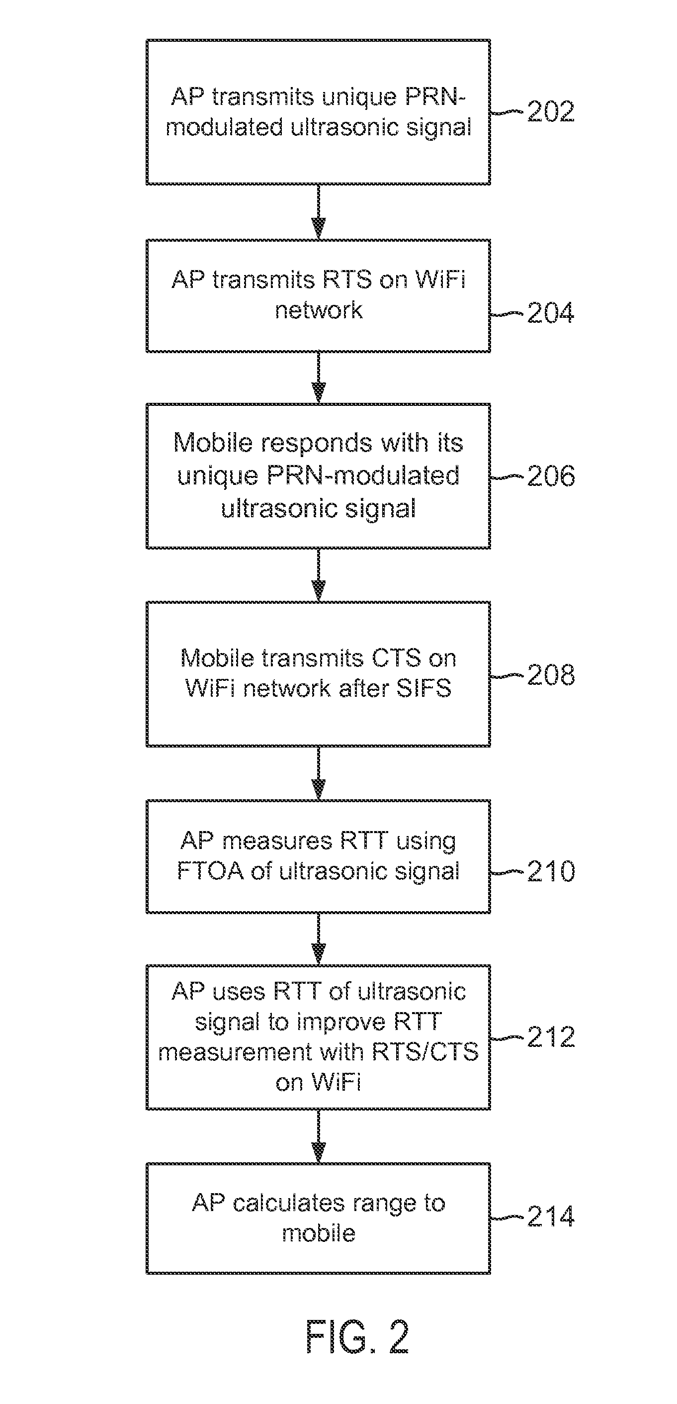 Ranging using wi-fi and ultrasound measurements communication