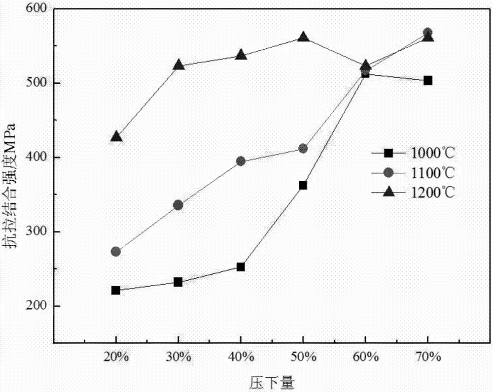 Hot-pressing composite testing method based on thermal simulation test machine