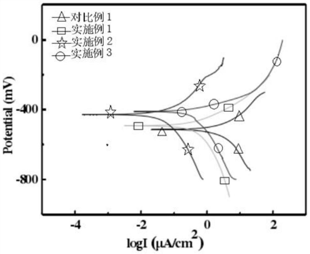 Preparation method of graphene/polyvinyl chloride composite material