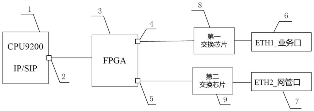 System for realizing multi-IP address network isolation in equipment and application method