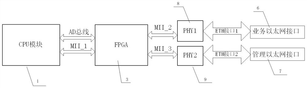 System for realizing multi-IP address network isolation in equipment and application method