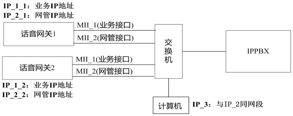 System for realizing multi-IP address network isolation in equipment and application method