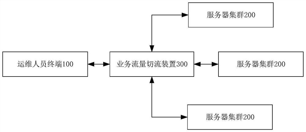 Service flow cutting method and device based on time sequence model