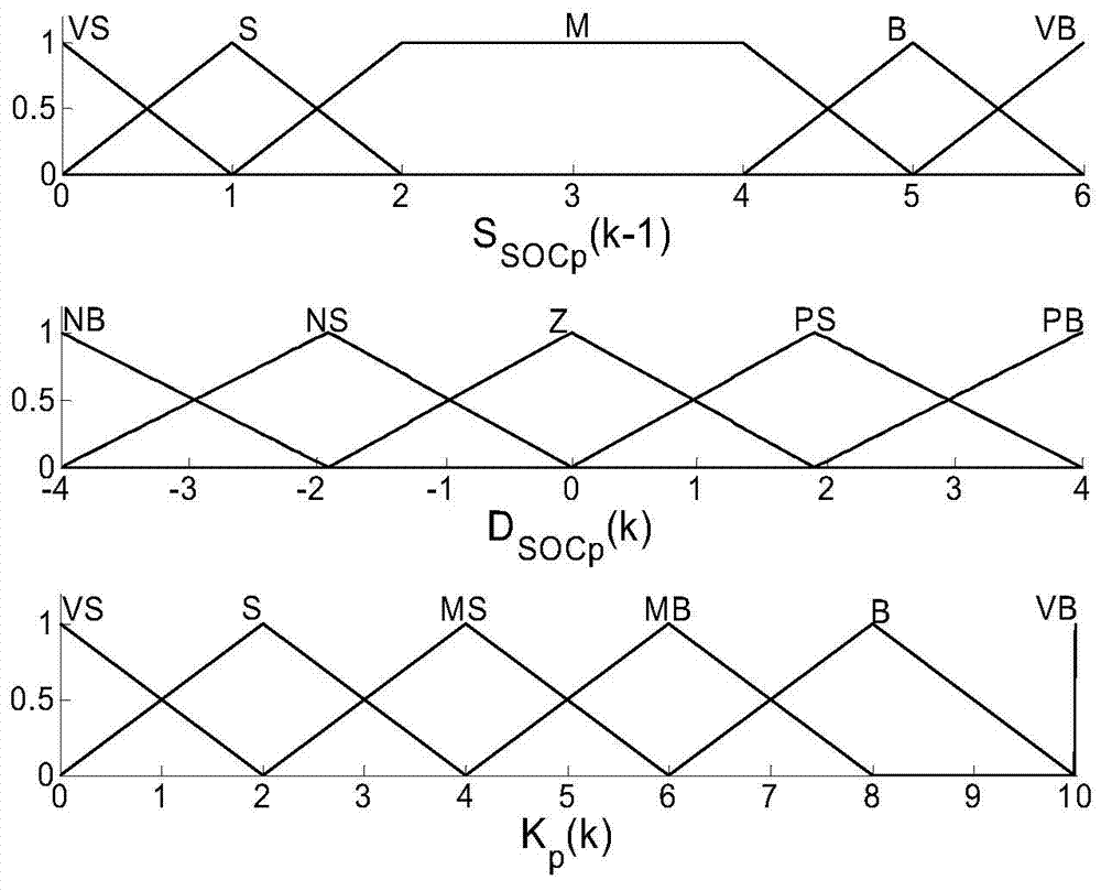 Control method of hybrid energy storage system for stabilizing intermittent power fluctuation