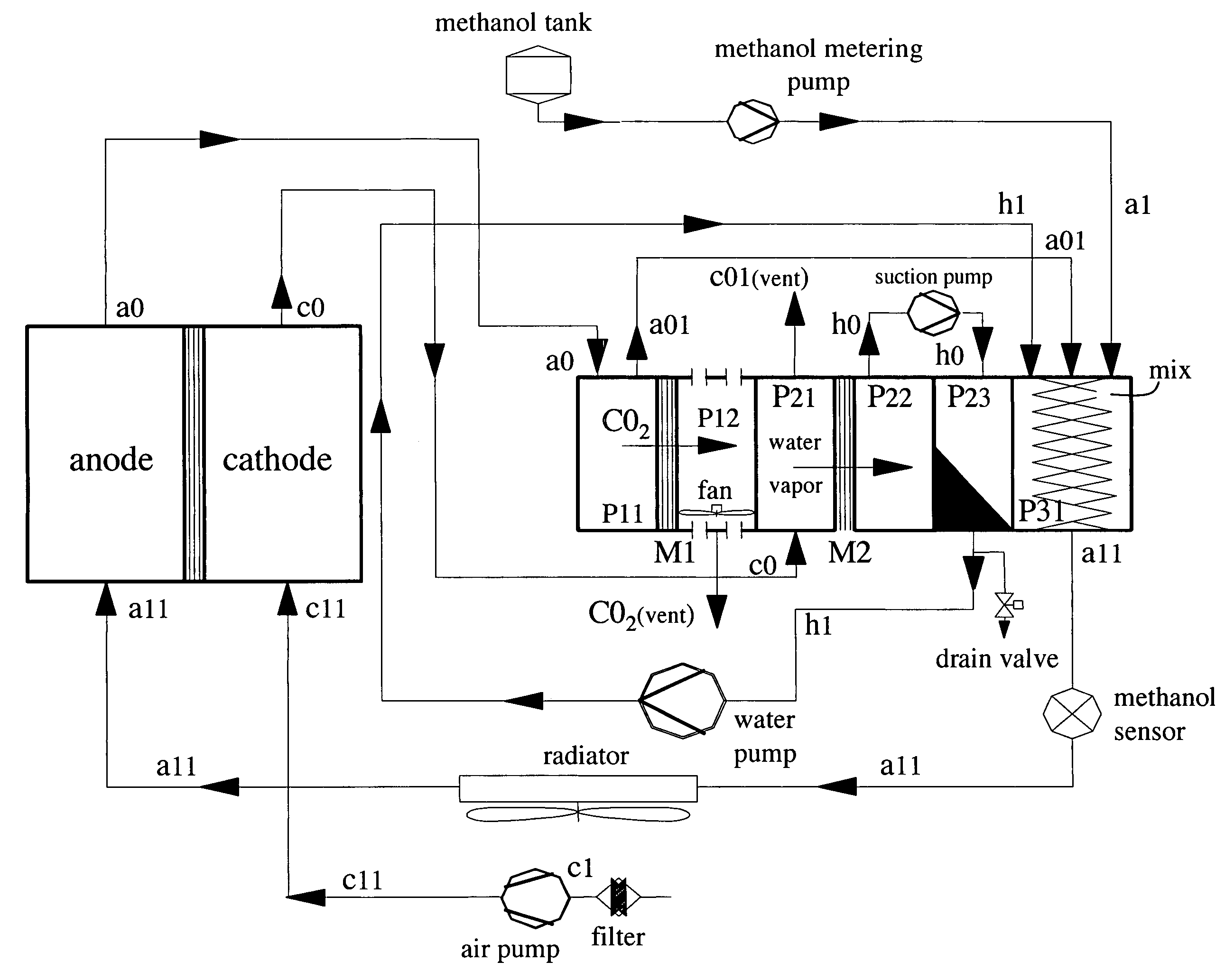 Compact multi-functional modules for a direct methanol fuel cell system