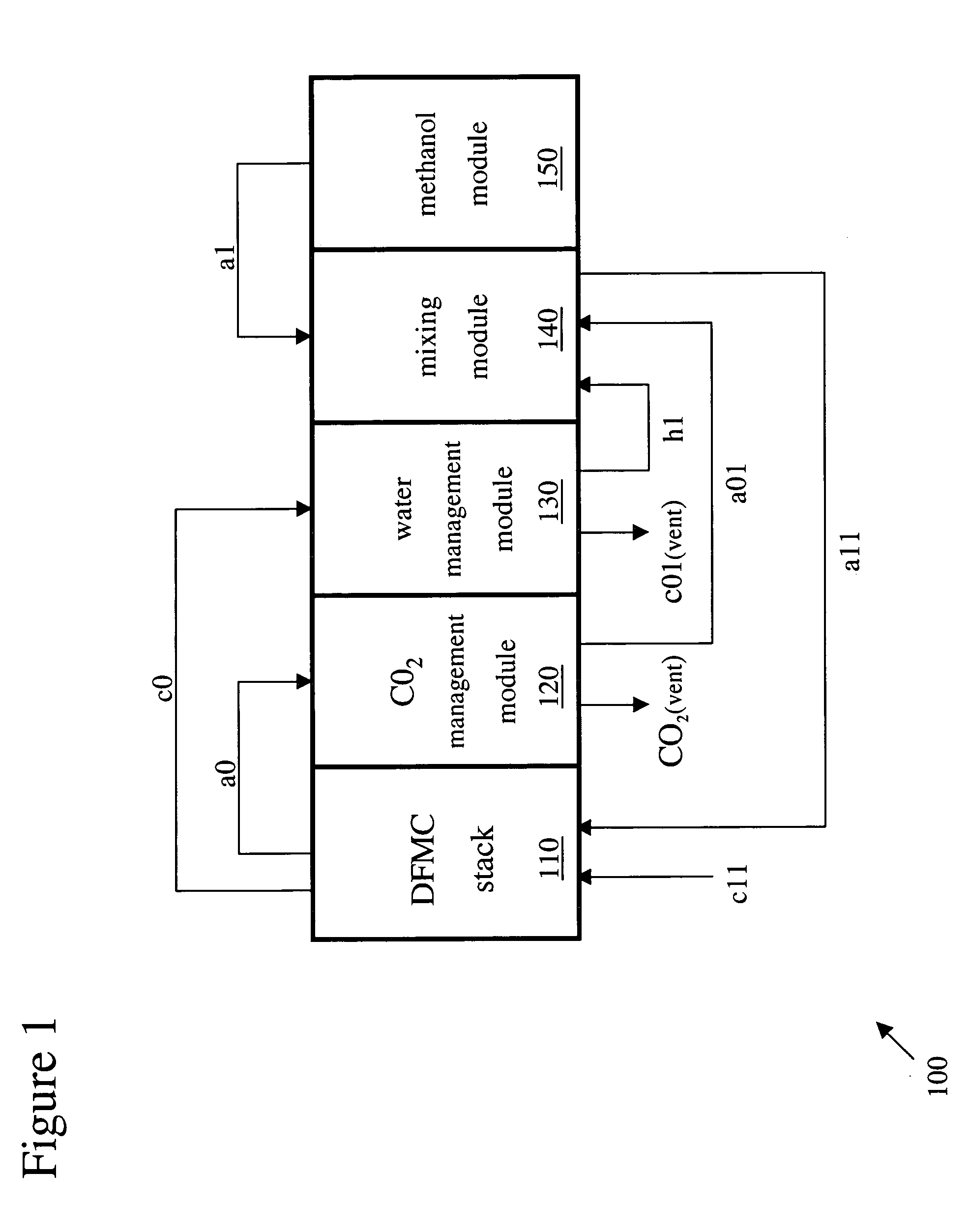 Compact multi-functional modules for a direct methanol fuel cell system