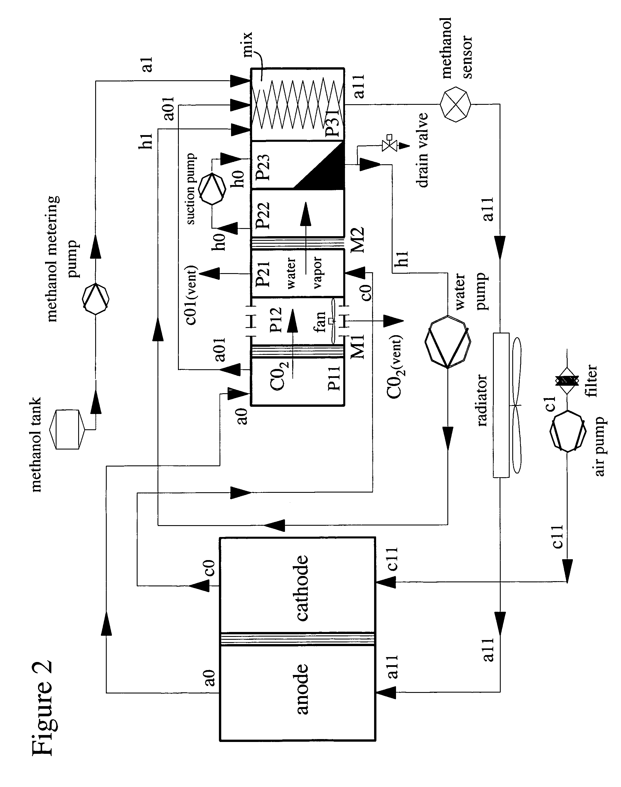 Compact multi-functional modules for a direct methanol fuel cell system