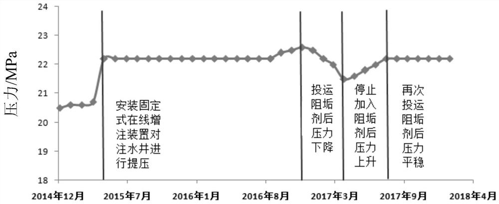 A barium strontium sulfate scale inhibitor and its preparation method and application