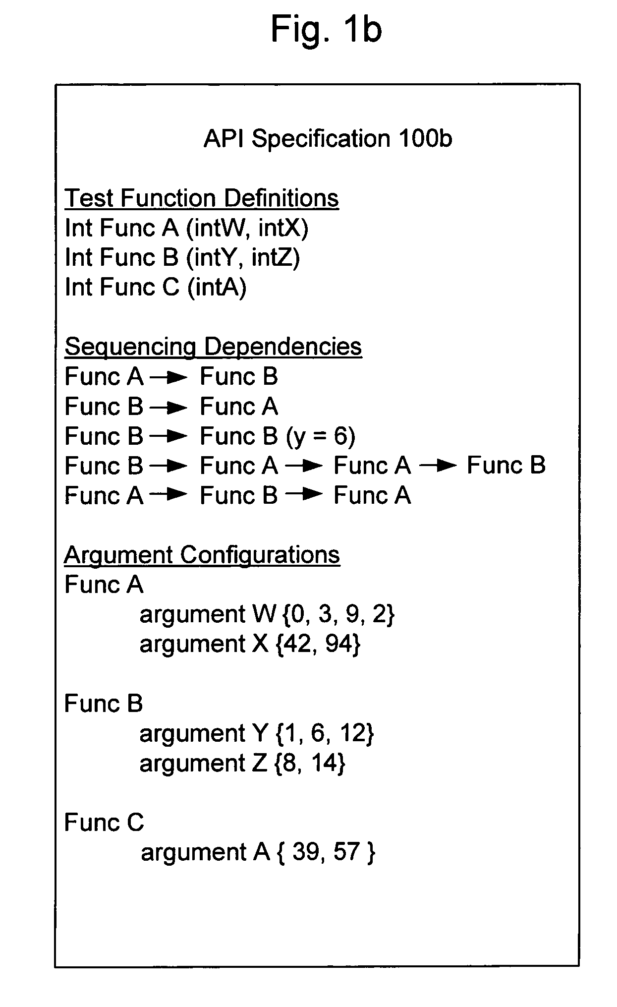 System and method for model based generation of application programming interface test code