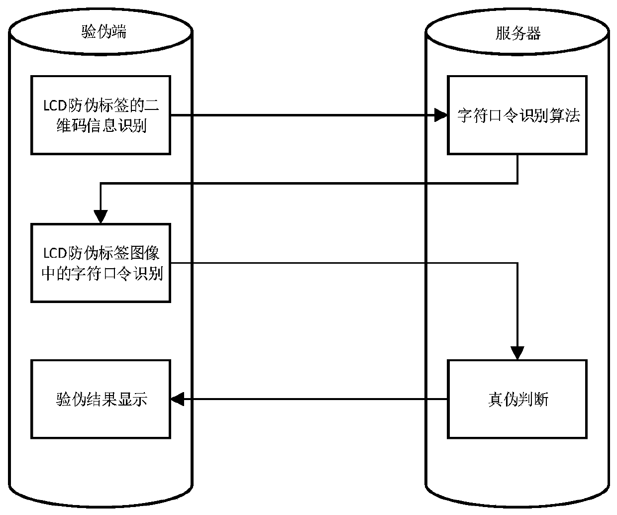 LCD anti-counterfeit label-based identification and counterfeit detection method and device, equipment and medium