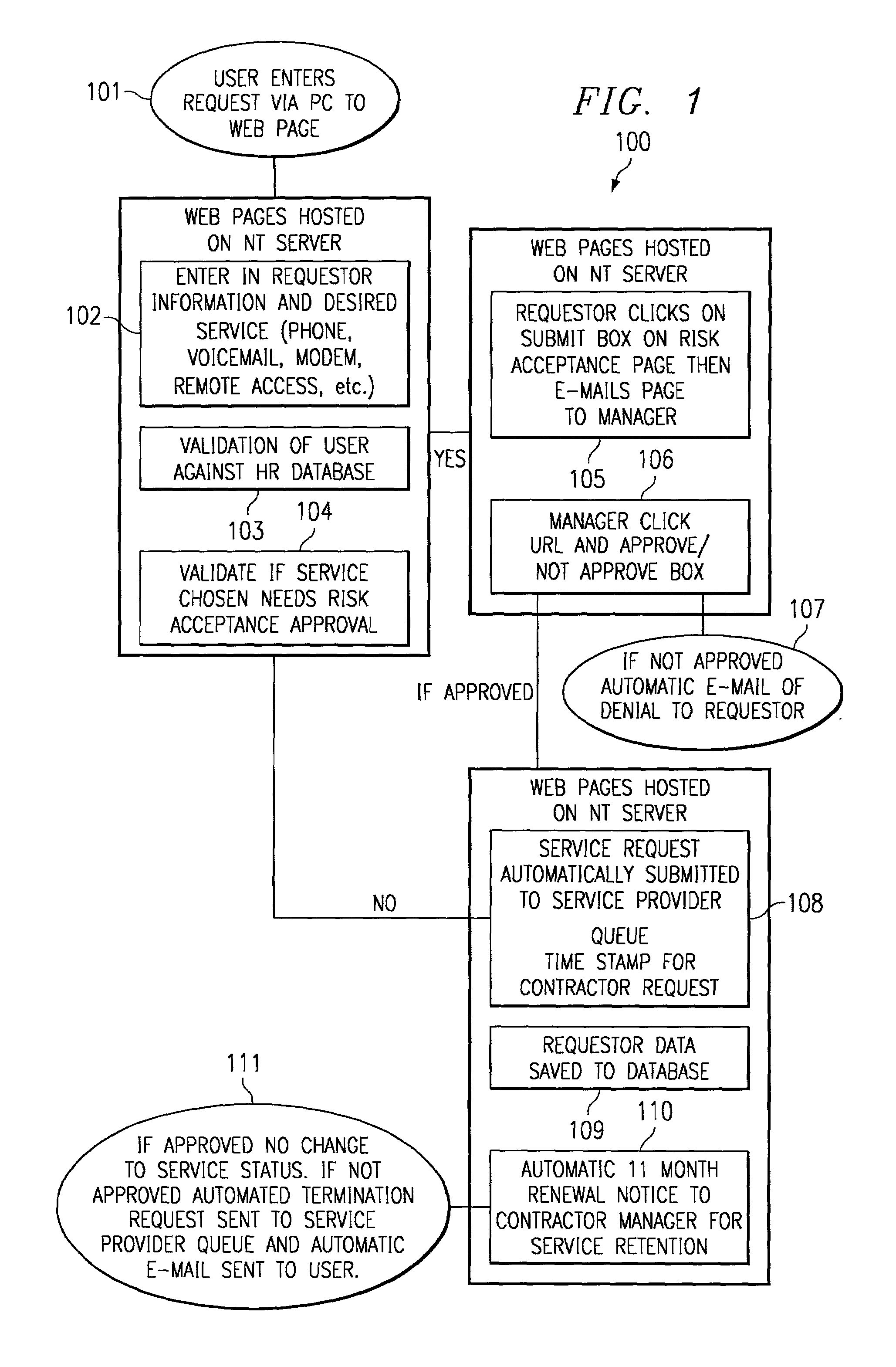 System and method for efficient processing of service requests